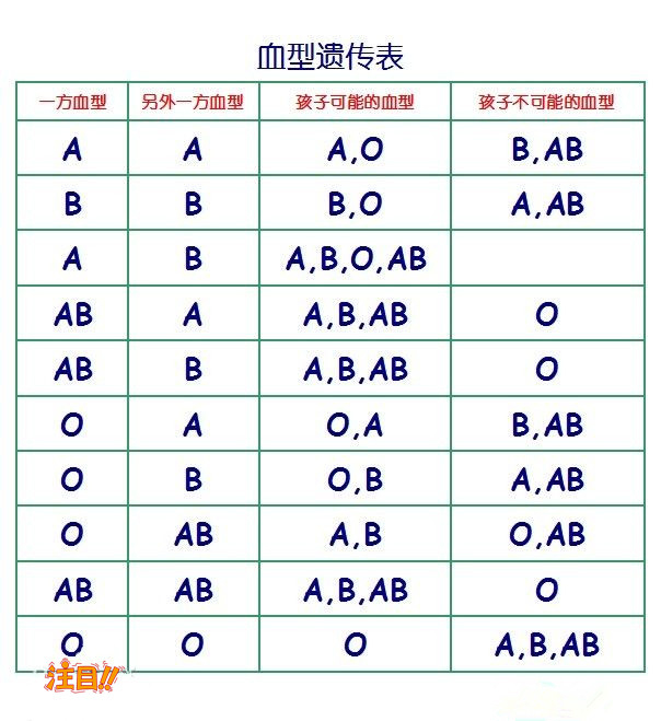 无锡亲子鉴定在哪个医院可以做,无锡医院做亲子鉴定办理流程